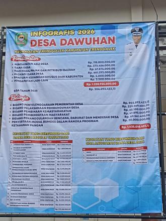 INFO GRAFIS DESA DAWUHAN TAHUN 2026